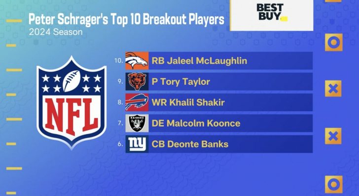 Peter Schrager's top 10 breakout players, Nos. 10-5. 